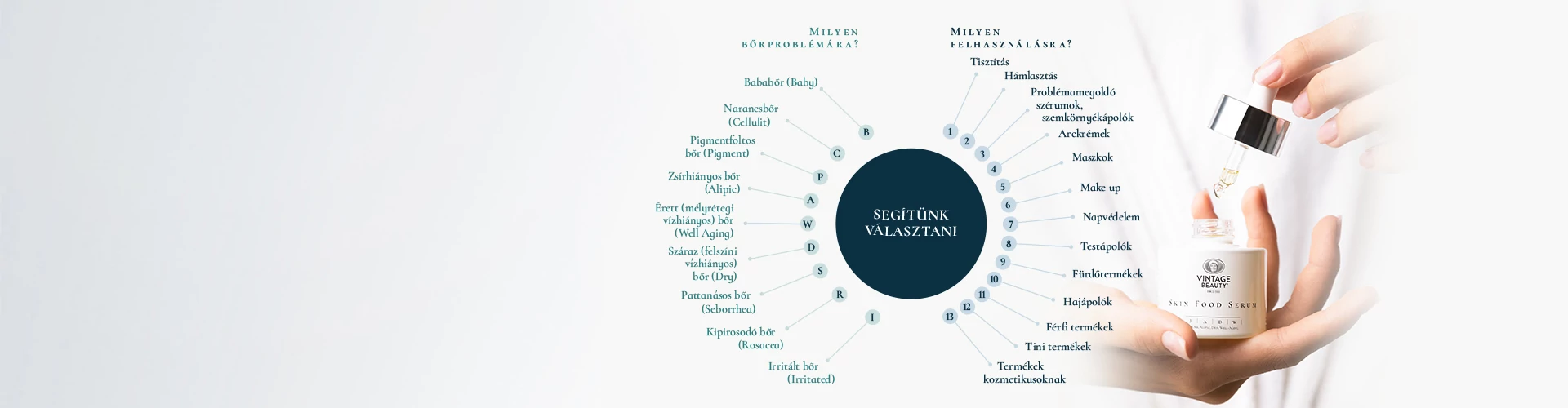 Velünk habkönnyűek a mindennapok! 